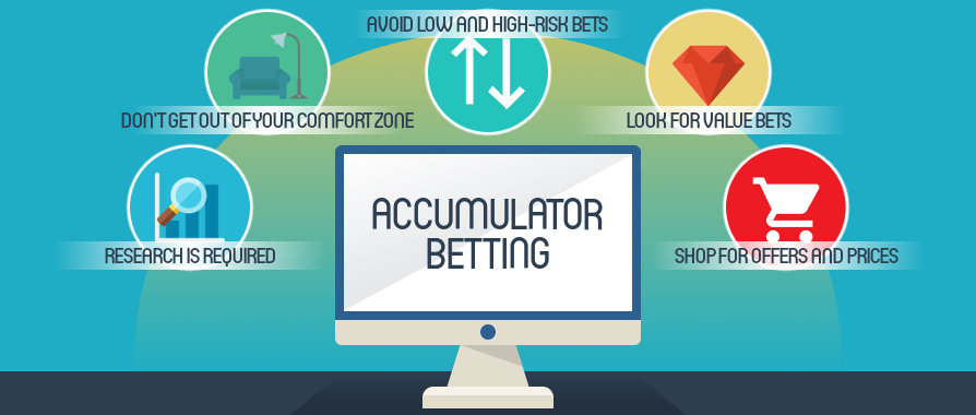An-Introductory-Strategy-on-Accumulator-Betting