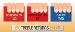 What-is-a-treble-bet