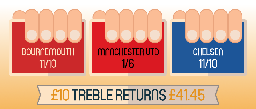 What-is-a-treble-bet