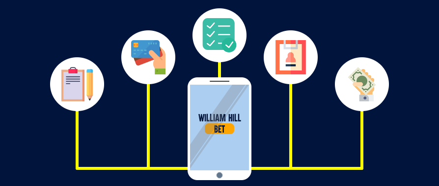 howtoplaceanaccumulatorbetonwilliamhill